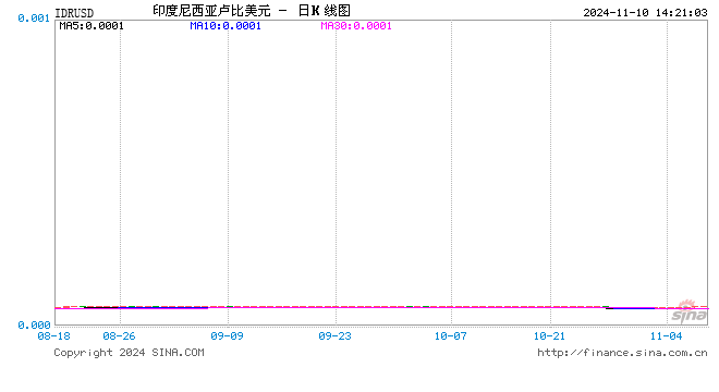 印尼盾对人民币汇率