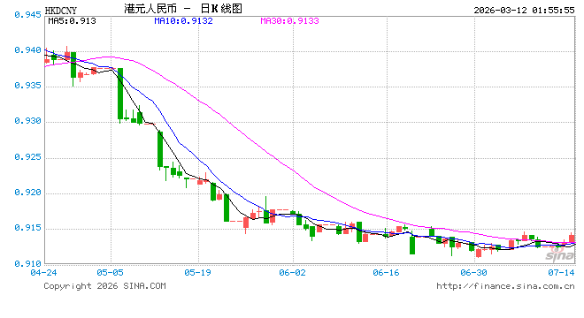 “数码港元”先导计划正式启动，支付宝、汇丰银行等16家公司将进行首轮试验