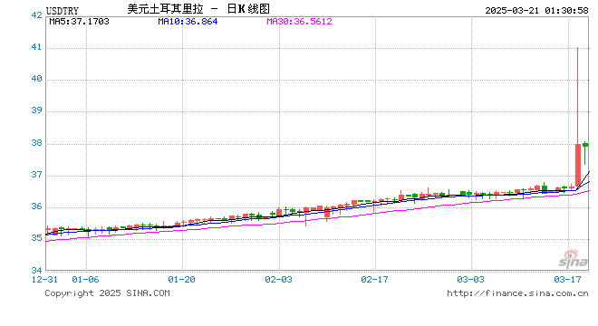 行情图