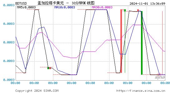 30ϼԪʶһͼ