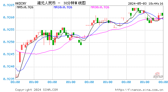 港币对人民币(HKD/CNY)近一周(5交易日)汇率走势图