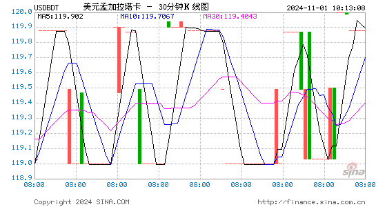 30Ԫϼʶһͼ