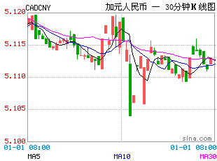 2019年加拿大人口_不管加拿大对移民的看法如何,这个国家对外来人口的渴求是