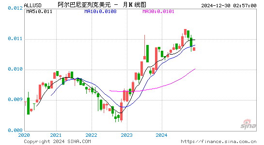 阿巴币对美元汇率走势图