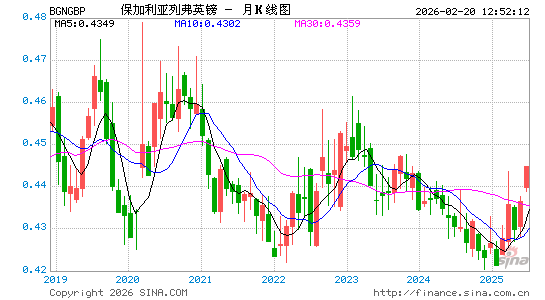 保币对英镑汇率走势图