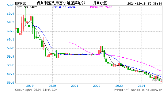 保币对塞尔币汇率走势图