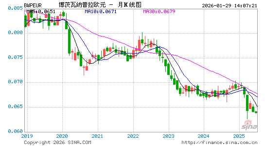 博币对欧元汇率走势图