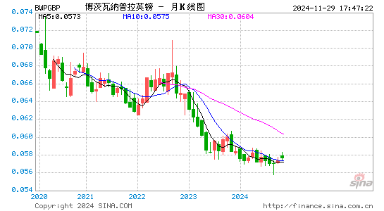 博币对英镑汇率走势图