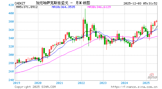 加元对哈币汇率走势图