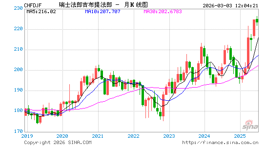 瑞士币对吉布提币汇率走势图