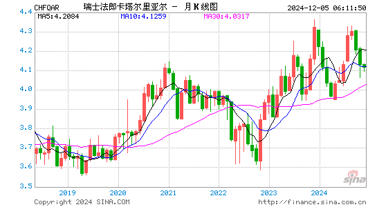 瑞士币对卡币汇率走势图