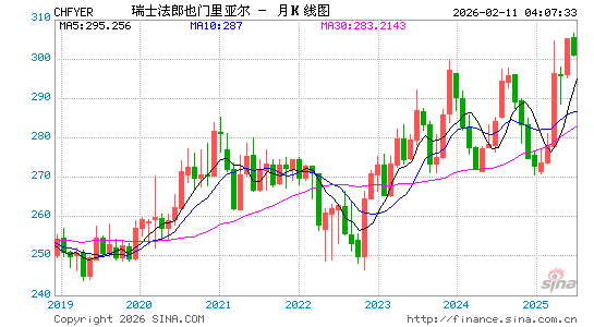 瑞士币对也币汇率走势图
