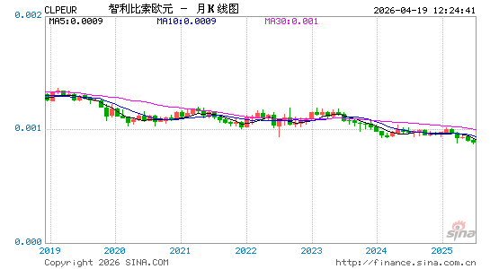 智币对欧元汇率走势图