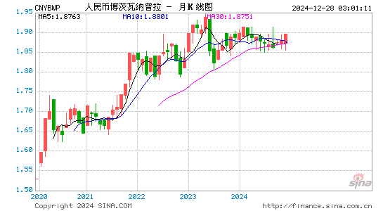 人民币对博币汇率走势图