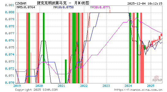 捷币对波黑币汇率走势图