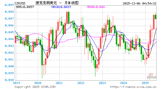 捷币对美元汇率走势图