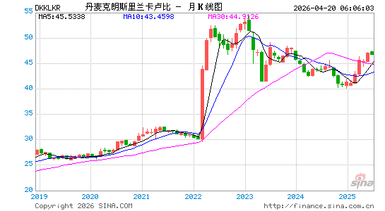 丹币对斯币汇率走势图
