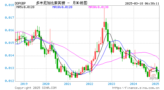 多币对英镑汇率走势图