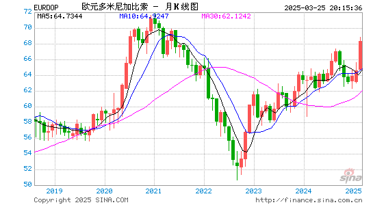 欧元对多币汇率走势图