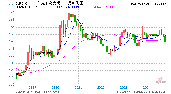 欧元对冰币汇率走势图