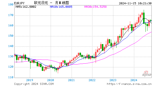 yen to euro