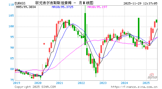 欧元对吉尔币汇率走势图