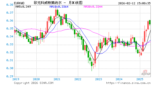 欧元对科币汇率走势图