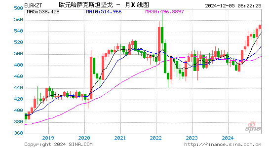 欧元对哈币汇率走势图