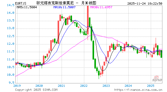 欧元对塔币汇率走势图