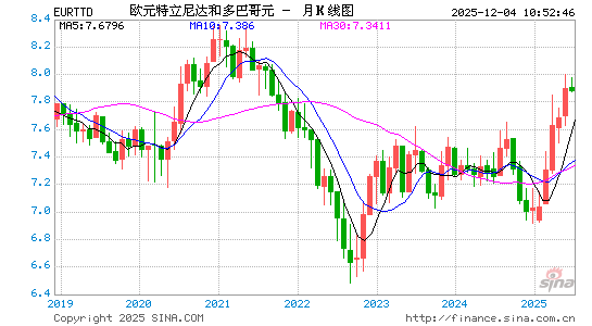 欧元对特币汇率走势图