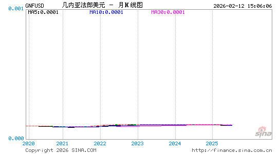 几币对美元汇率走势图