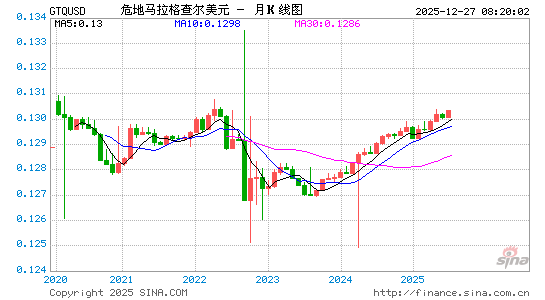 危币对美元汇率走势图