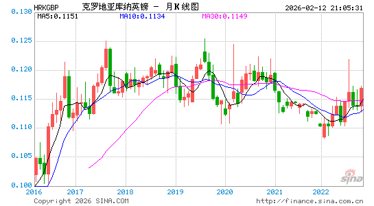 克币对英镑汇率走势图