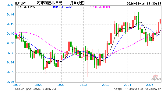 匈币对日元汇率走势图