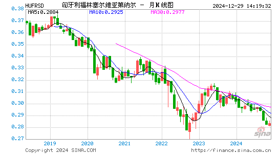 匈币对塞尔币汇率走势图