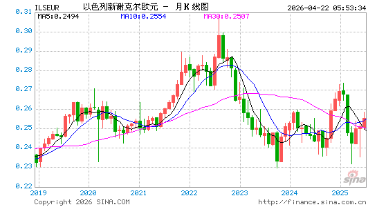 以币对欧元汇率走势图