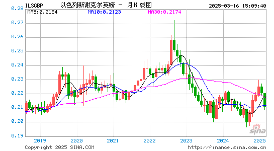 以币对英镑汇率走势图