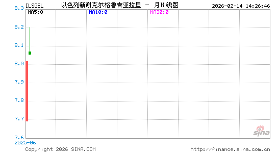 以币对格币汇率走势图