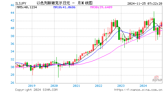 以币对日元汇率走势图