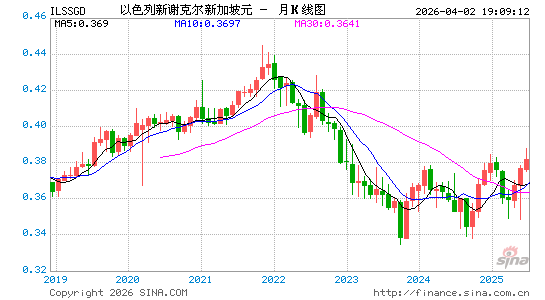以币对新币汇率走势图
