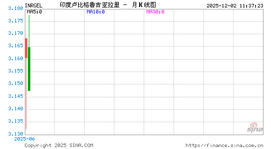 印度币对格币汇率走势图