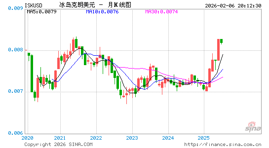 冰币对美元汇率走势图