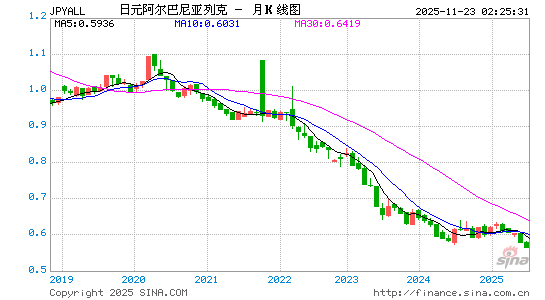 日元对阿巴币汇率走势图