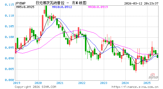 日元对博币汇率走势图