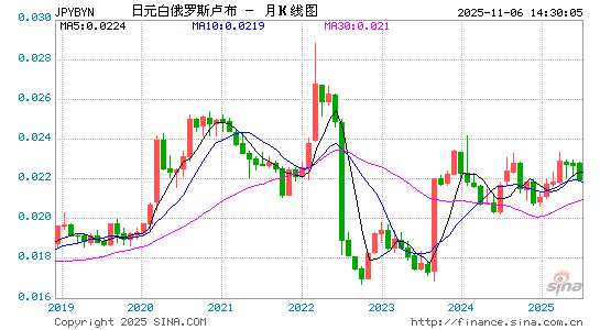 日元对白币汇率走势图