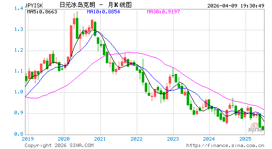 日元对冰币汇率走势图