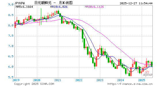 日元对朝币汇率走势图