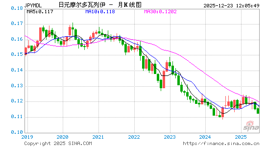 日元对摩尔币汇率走势图