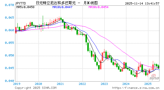 日元对特币汇率走势图