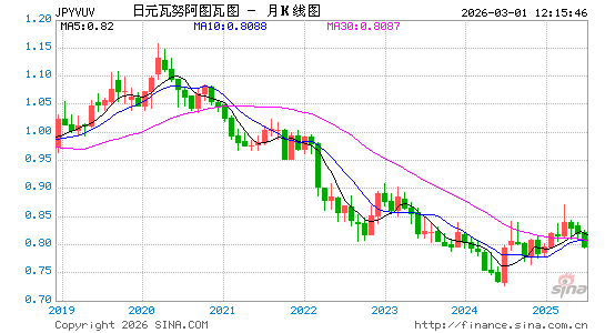 日元对瓦币汇率走势图